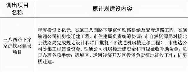 十年漫长路，德州三八路跨铁路立交桥终于有了更明确的消息