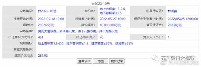 最高成交价420万每亩！永锋、城投成功拿地，城南将建新住宅区