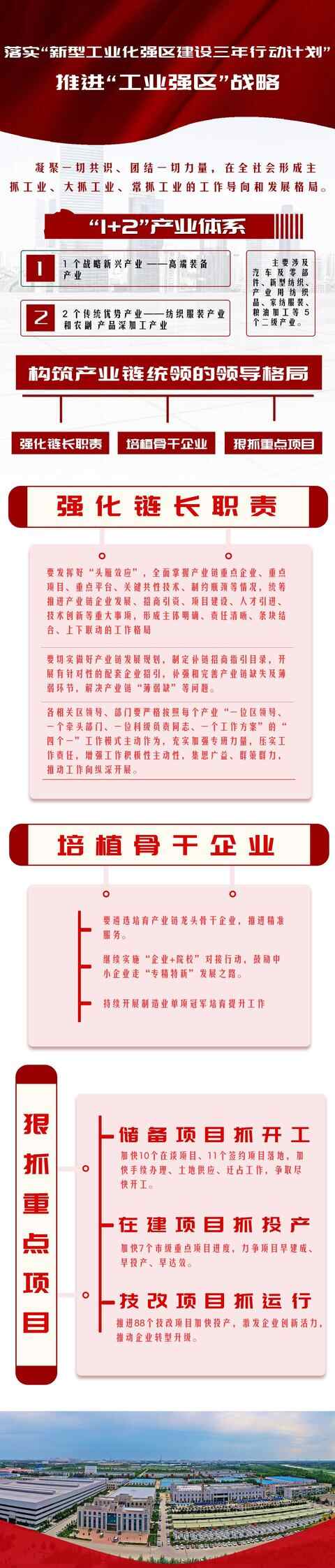 图解｜建设新型工业化强区，陵城区这么干