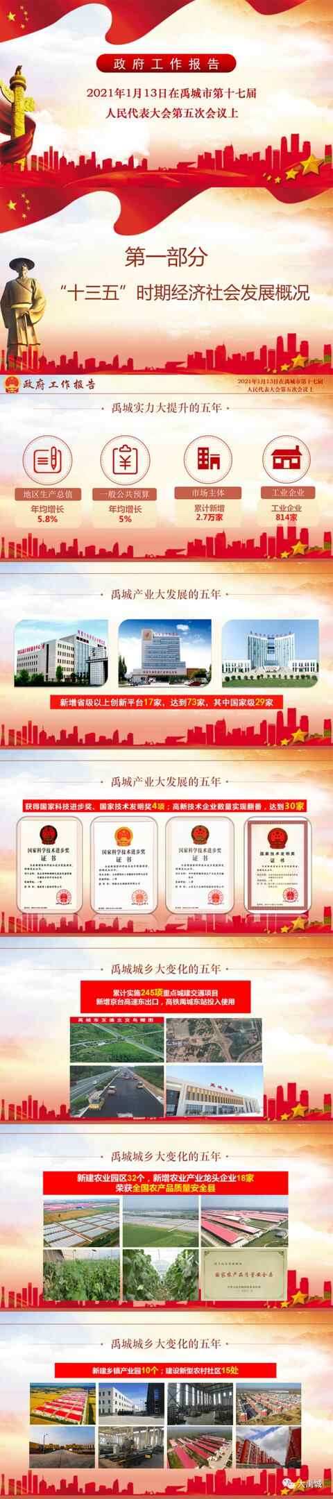 德州县市区两会｜图解2021年禹城市政府工作报告