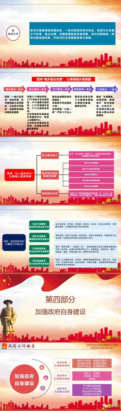 德州县市区两会｜图解2021年禹城市政府工作报告