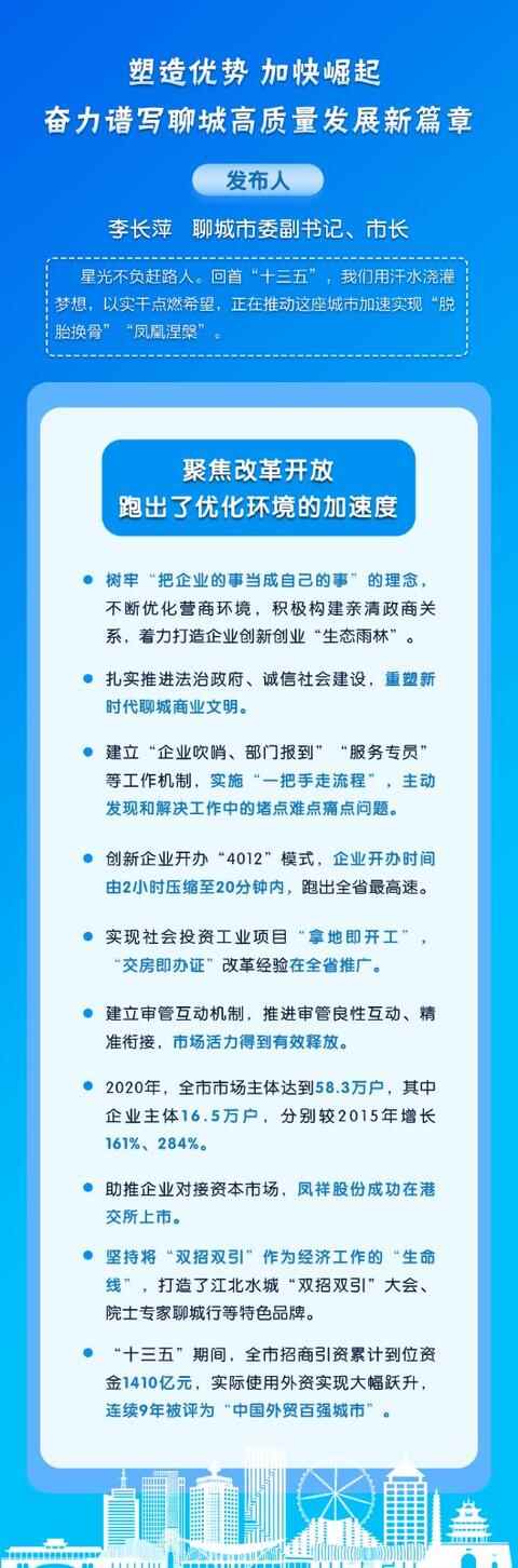 聊城市长李长萍：真诚希望更多企业在聊城成长壮大，更多人才在聊城成就梦想