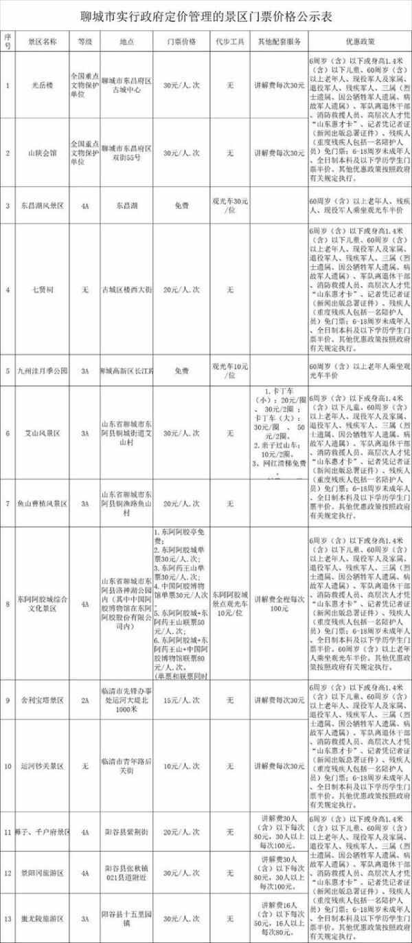 最新！聊城公示13家政府定价景区门票价格及优惠信息