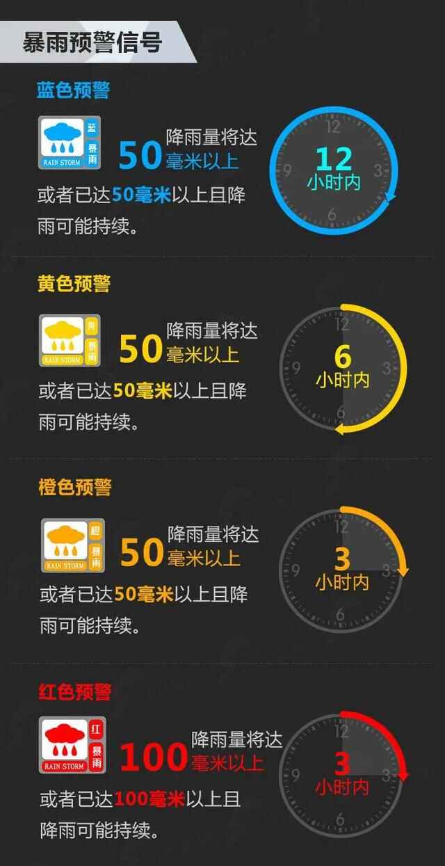 聊城德州已开下！山东发布暴雨蓝色预**，这些地方将有大到暴雨局部大暴雨
