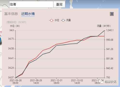聊城迎战25年来最大洪水过程