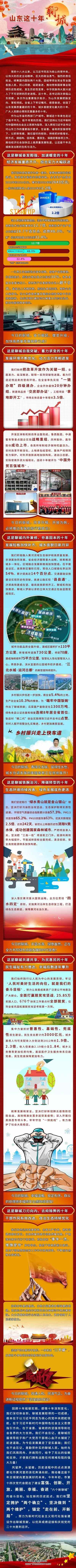这就是山东｜聊城这十年 奋发图强 加速蝶变