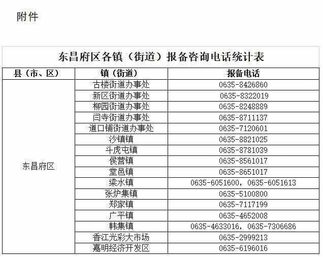东昌府区最新通告：26日以来到过香江光彩大市场的人员立即报备