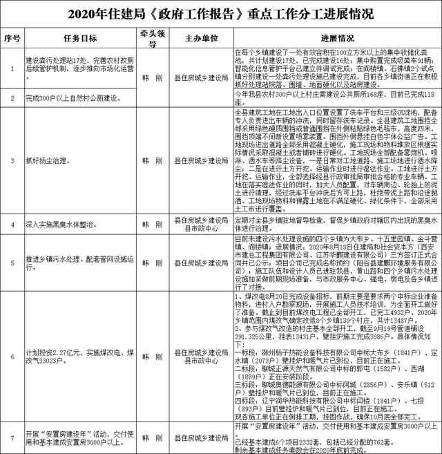 聊城市阳谷县今年要干这些大事