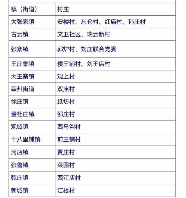 莘县最美乡村记忆博物馆（村史馆）评选结果公示