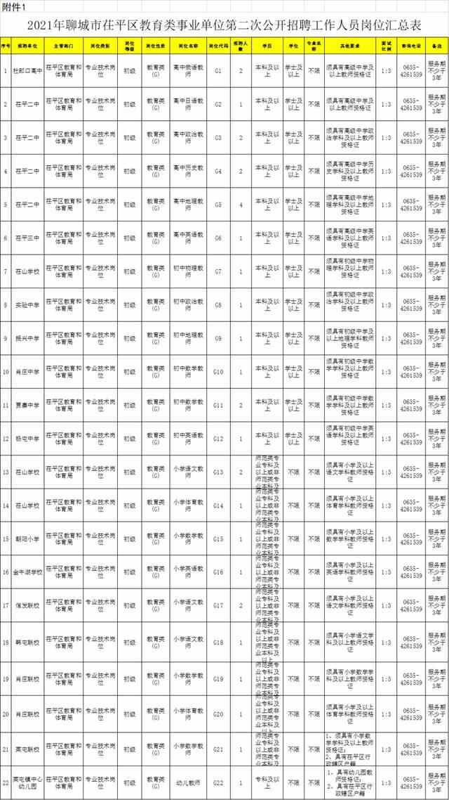 茌平区教育类事业单位第二次公开招聘，9月27日报名