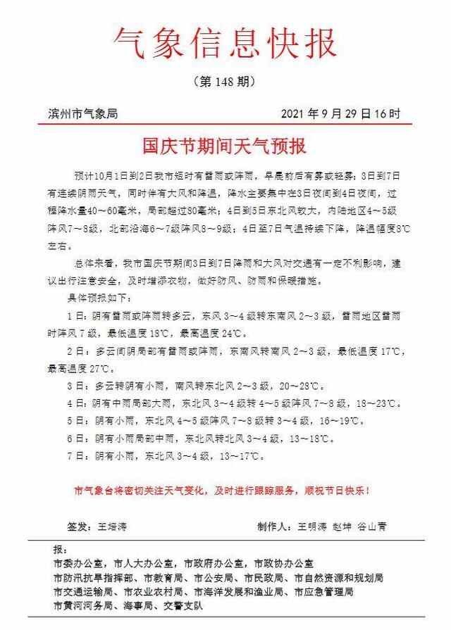 闪电气象吧｜预计10月1日到2日滨州市短时有雷雨或阵雨