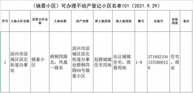 最新！滨州镇委小区能办证了