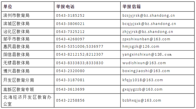 小虎滨滨早新闻｜滨州已治愈出院38例；22项政策助力复工复产