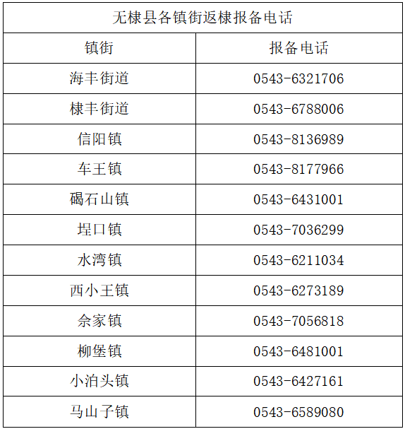无棣县紧急寻找次密接人员，密接者活动轨迹公布