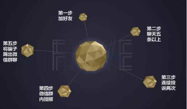 【法治牛县 有法更牛】阳信县法治政府建设系列之十五