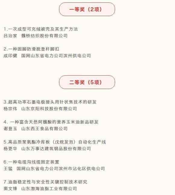 2021年滨州市职工优秀技术创新成果拟选树名单公布 共20项