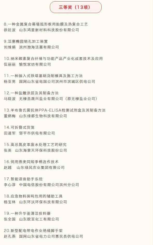 2021年滨州市职工优秀技术创新成果拟选树名单公布 共20项