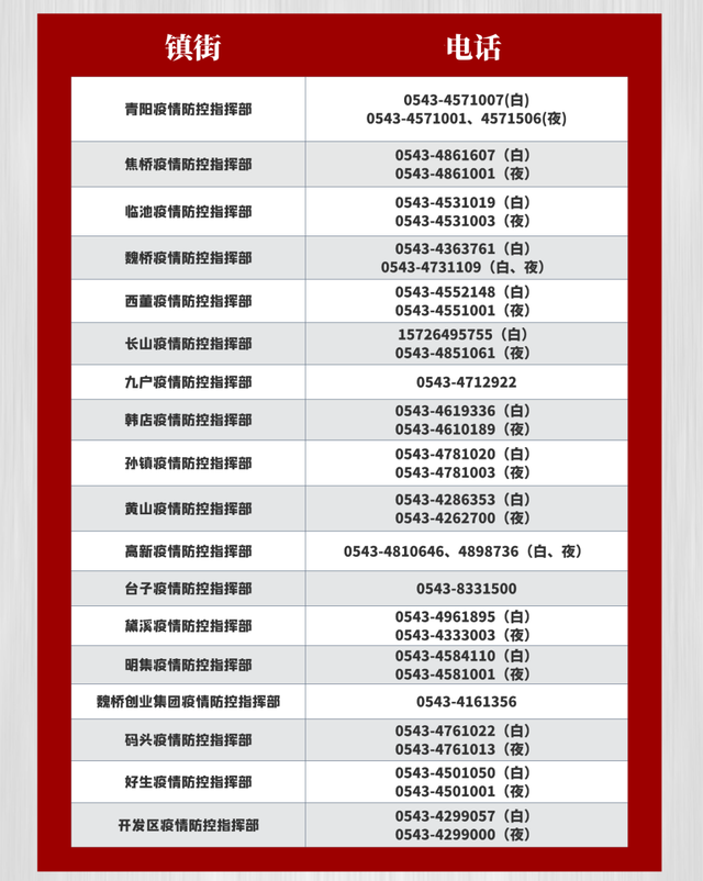 紧急提醒！滨城区新一轮全员核酸检测！今天开始、不漏一户、不落一人！