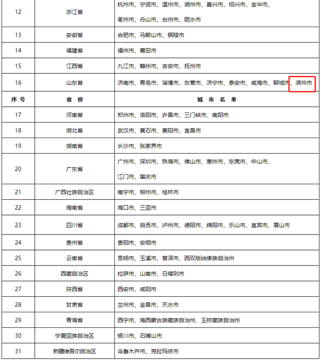 滨州入选“十四五”时期“无废城市”建设名单