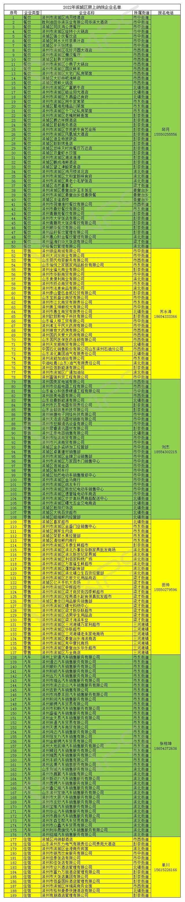 喜讯！滨州市滨城区“惠民消费”活动开始了