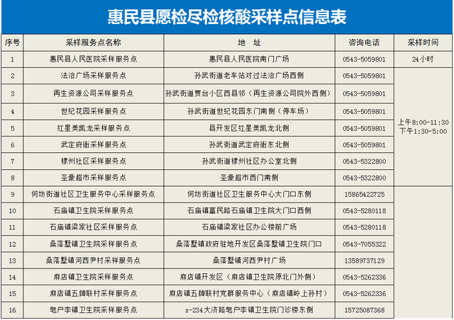 助力常态化核酸检测，惠民县采样服务点升级了！