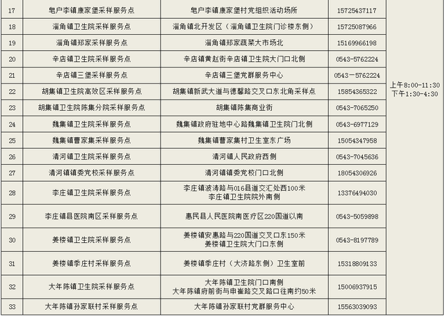 助力常态化核酸检测，惠民县采样服务点升级了！