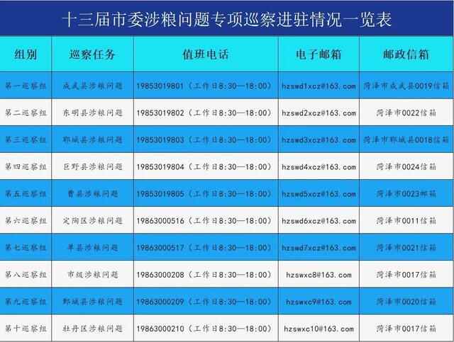 菏泽市涉粮问题专项巡察工作正式启动