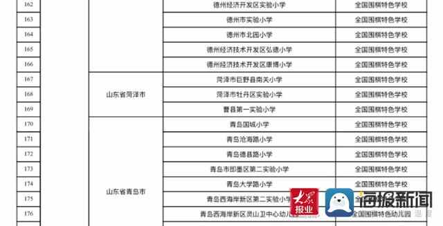 菏泽3所学校进入“全国围棋特色学校”公示名单，全市首批