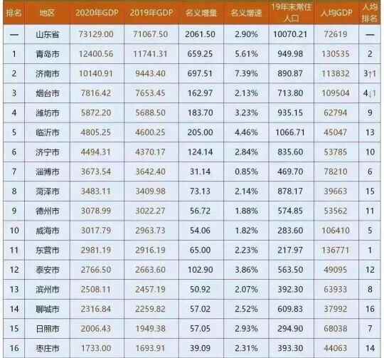 菏泽将迎来一座高校，占地800亩，投资13亿，已经纳入十四五规划