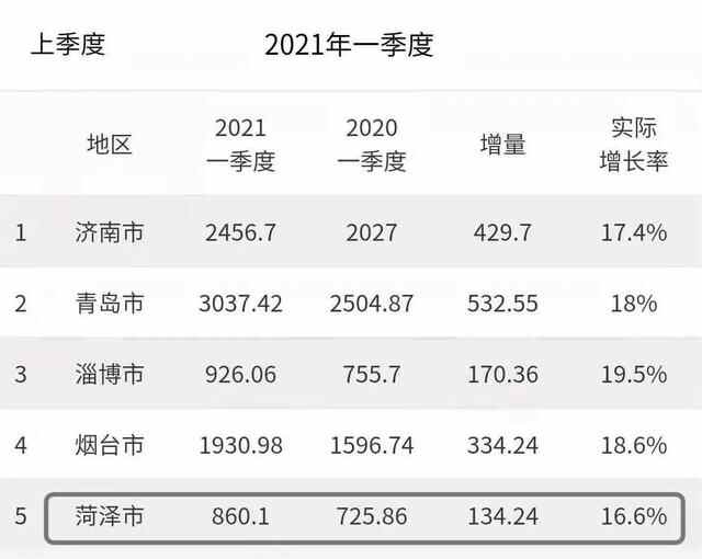 爆火的曹县，把全国网民都耍了