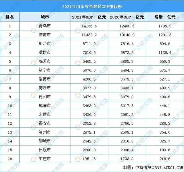 菏泽经济怎么发展