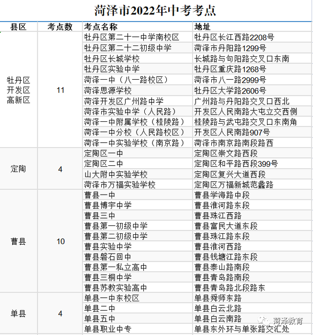 菏泽中考6月14-16日进行，共13.6万余名考生！附56个考点位置