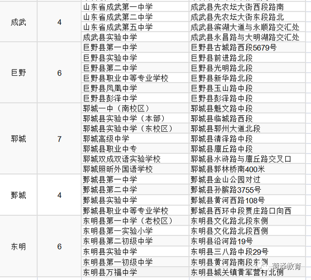 菏泽中考6月14-16日进行，共13.6万余名考生！附56个考点位置