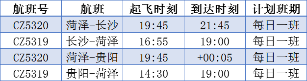 重磅！菏泽牡丹机场将新增4个通航城市，去当地看美景、品美食！