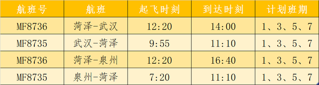 重磅！菏泽牡丹机场将新增4个通航城市，去当地看美景、品美食！