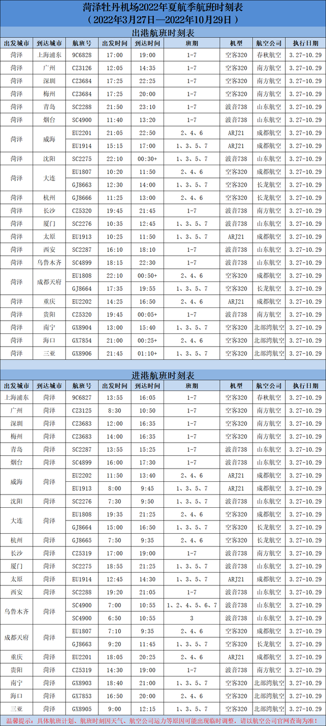 重磅！菏泽牡丹机场将新增4个通航城市，去当地看美景、品美食！