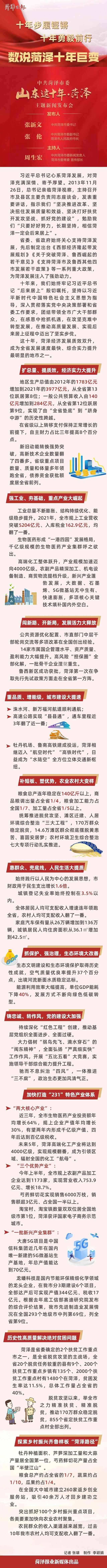 图说 | 菏泽十年之变