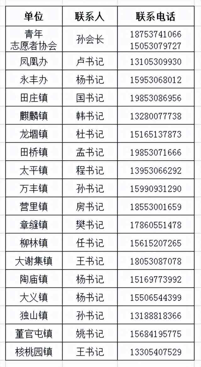 请接力转发 || 致巨野籍返乡学子的一封信