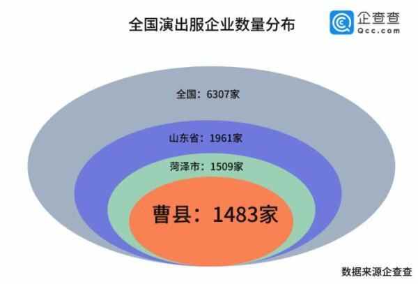 曹县，是如何成为“宇宙中心”的？