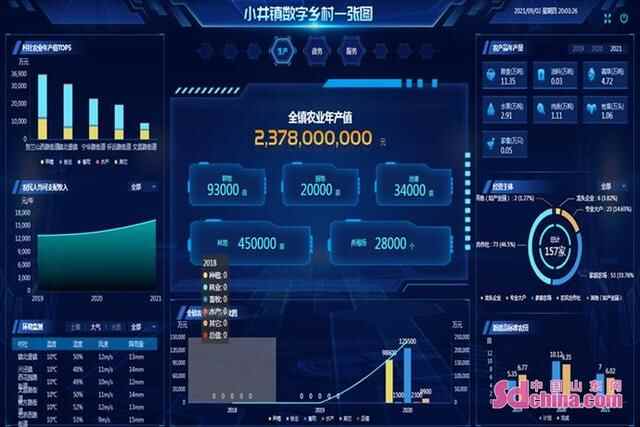 菏泽东明移动大力打造数字乡村标杆建设
