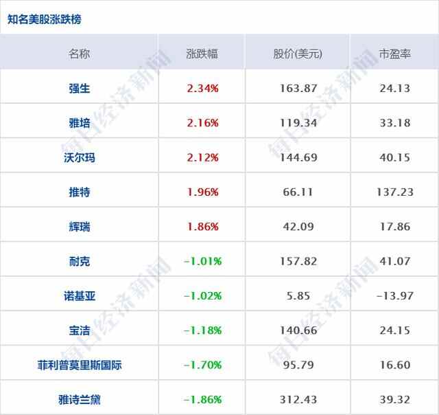 每经8点丨云南昨日新增本土确诊1例、无症状感染者2例；山东单县通报“全村脑中风”事...