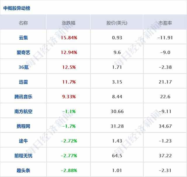每经8点丨云南昨日新增本土确诊1例、无症状感染者2例；山东单县通报“全村脑中风”事...
