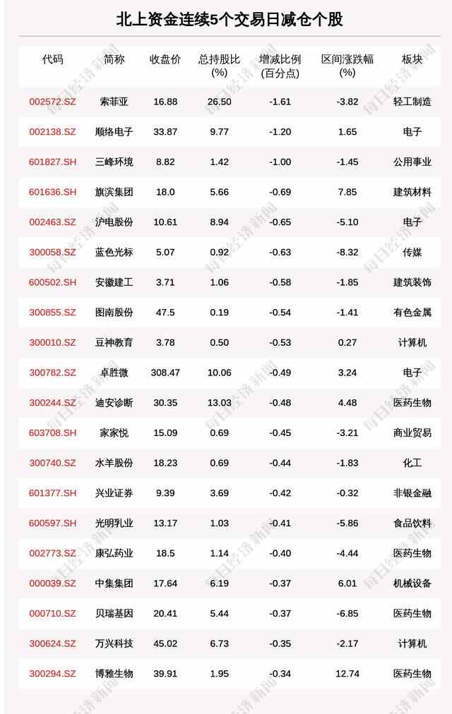 每经8点丨云南昨日新增本土确诊1例、无症状感染者2例；山东单县通报“全村脑中风”事...