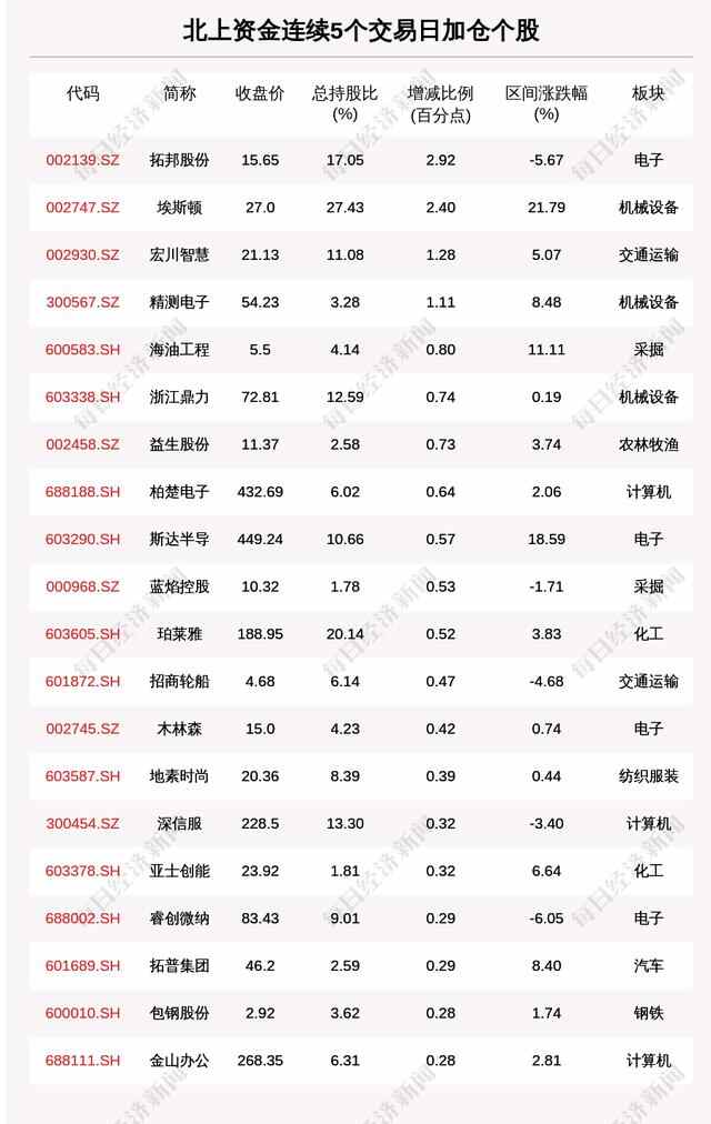 每经8点丨云南昨日新增本土确诊1例、无症状感染者2例；山东单县通报“全村脑中风”事...