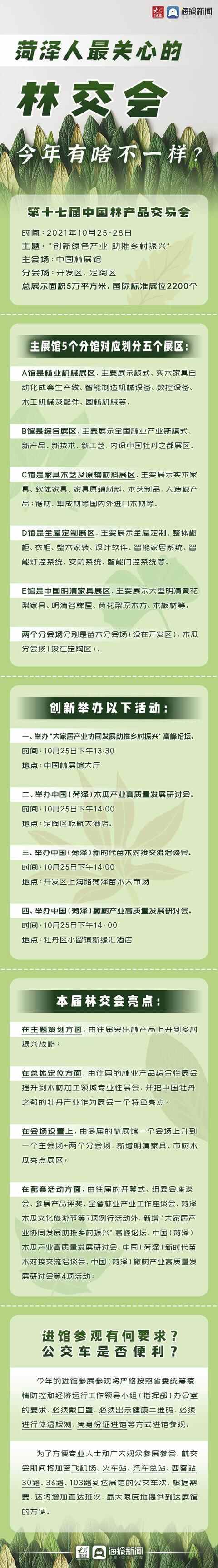 一图读懂｜菏泽人最关心的林交会，今年有啥不一样？