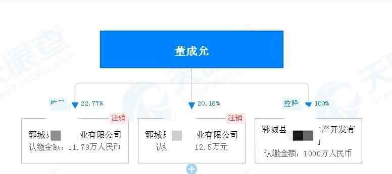 悬赏30万的山东郓城涉黑头目在逃一年半 曾是当地运输公司董事长