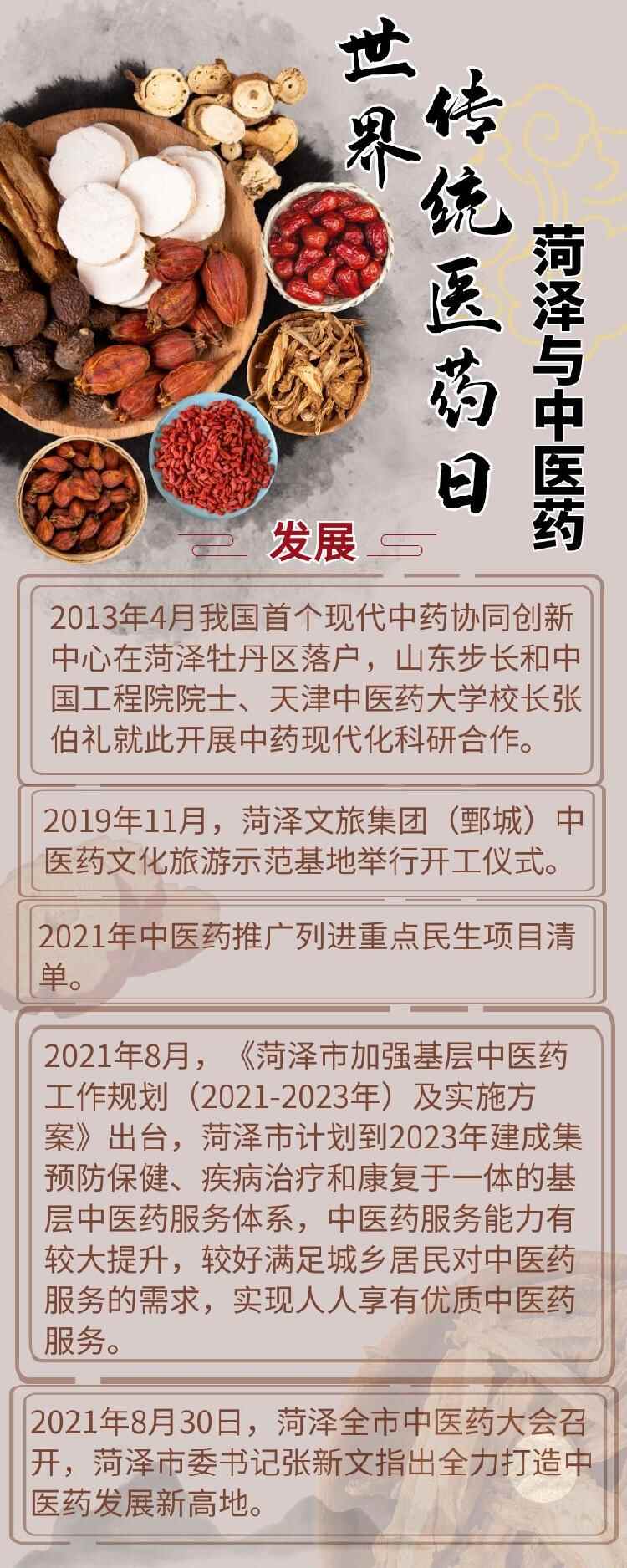 世界传统医药日 | 细数菏泽与中医药的缘分