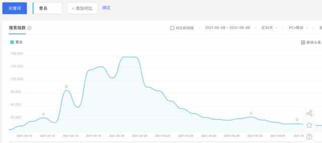 碾压北上广的曹县，后来为什么被看清了？