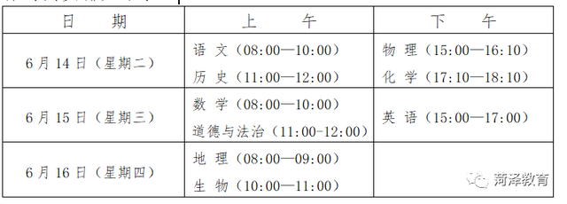 菏泽市2022年初中学业水平考试和高中阶段学校招生工作意见