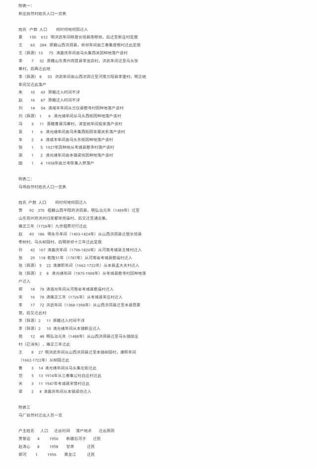 山东省东明县马头镇新庄行政村村志